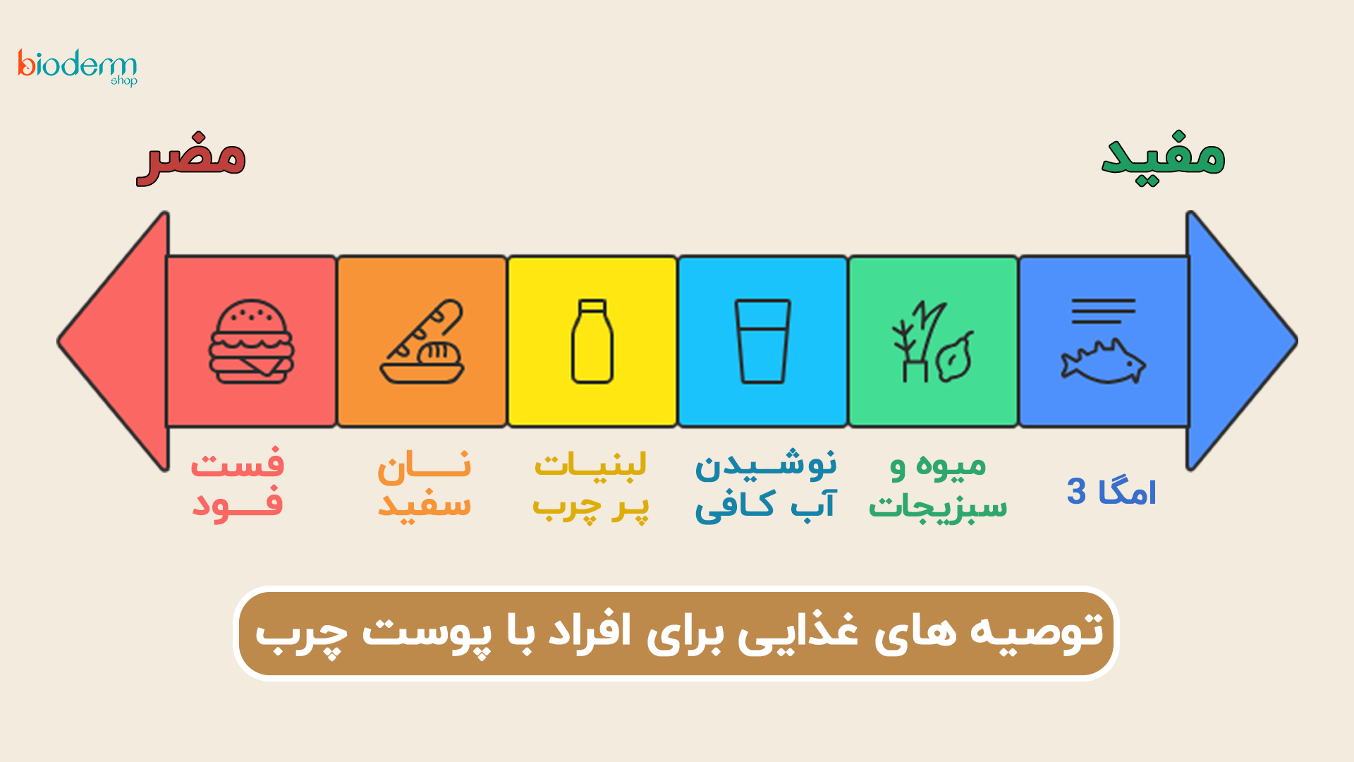 توصیه های غذایی برای افراد با پوست چرب