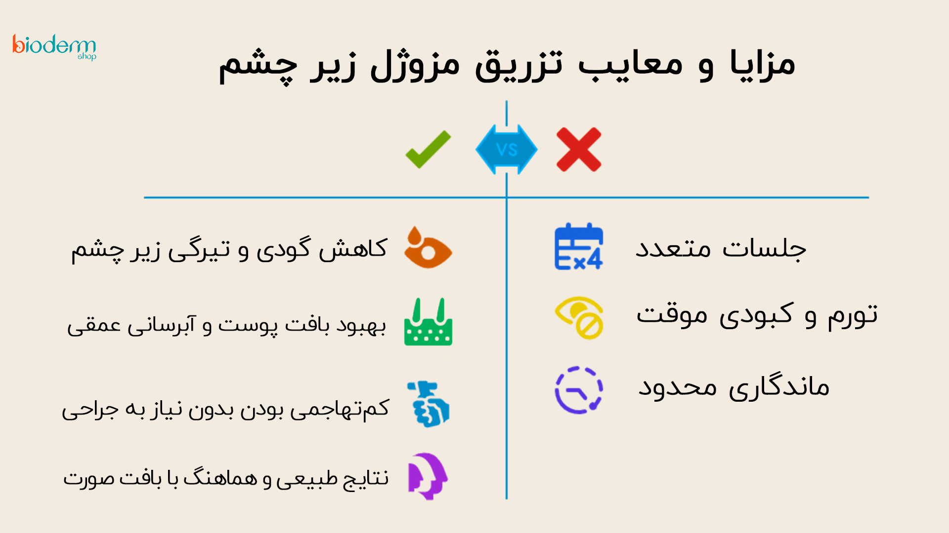 مزوژل زیر چشم