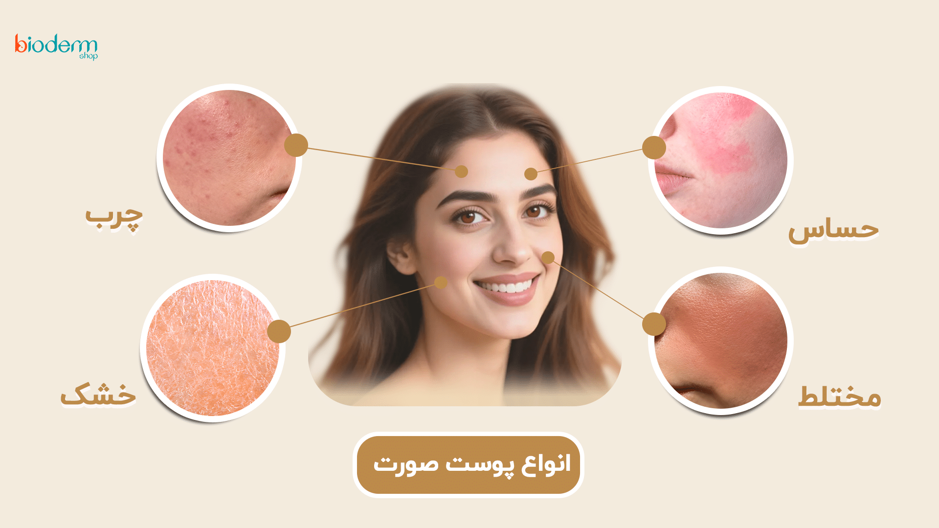 انواع پوست صورت